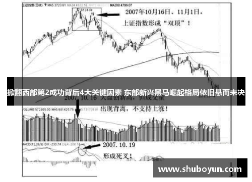 掀翻西部第2成功背后4大关键因素 东部新兴黑马崛起格局依旧悬而未决